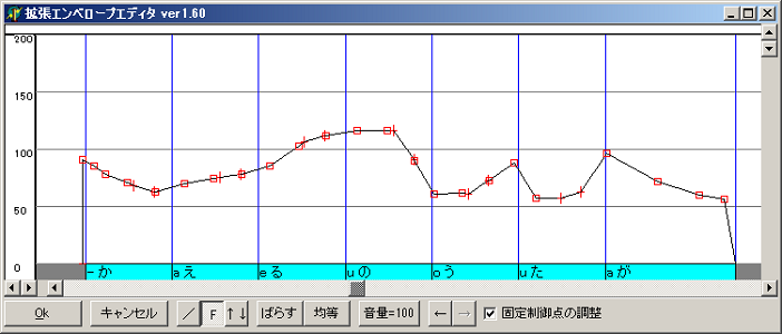 拡張エンベロープエディタイメージ